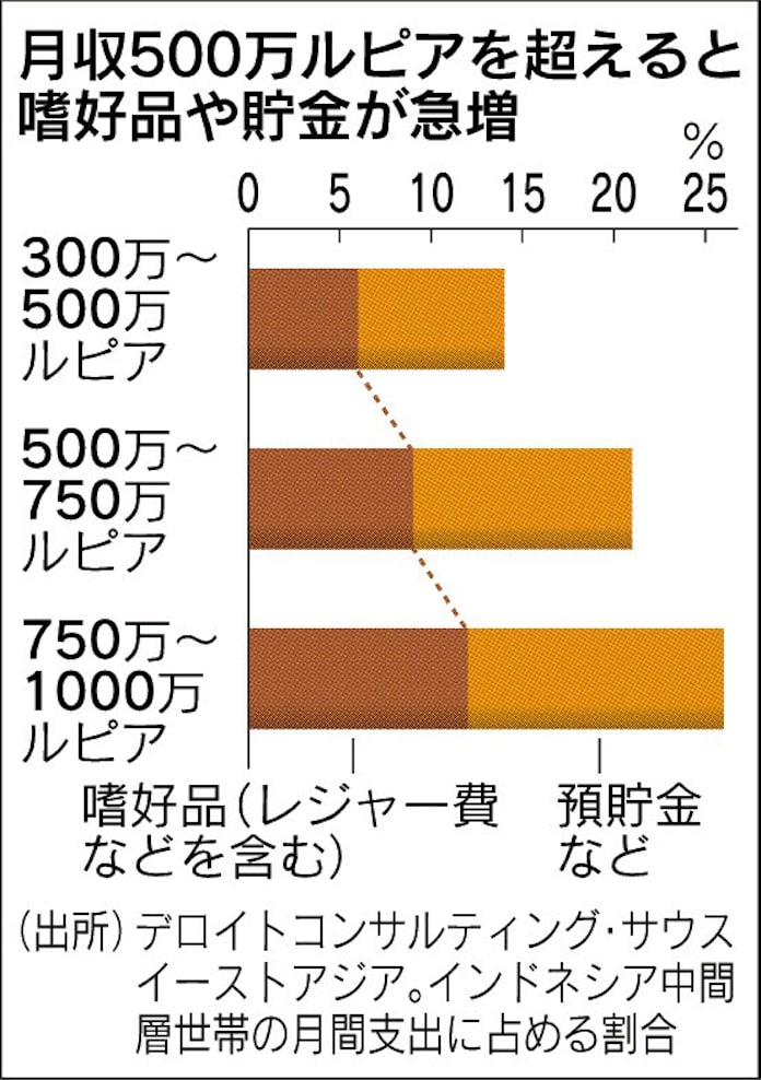 嗜好品とは 経済 嗜好品とは 経済