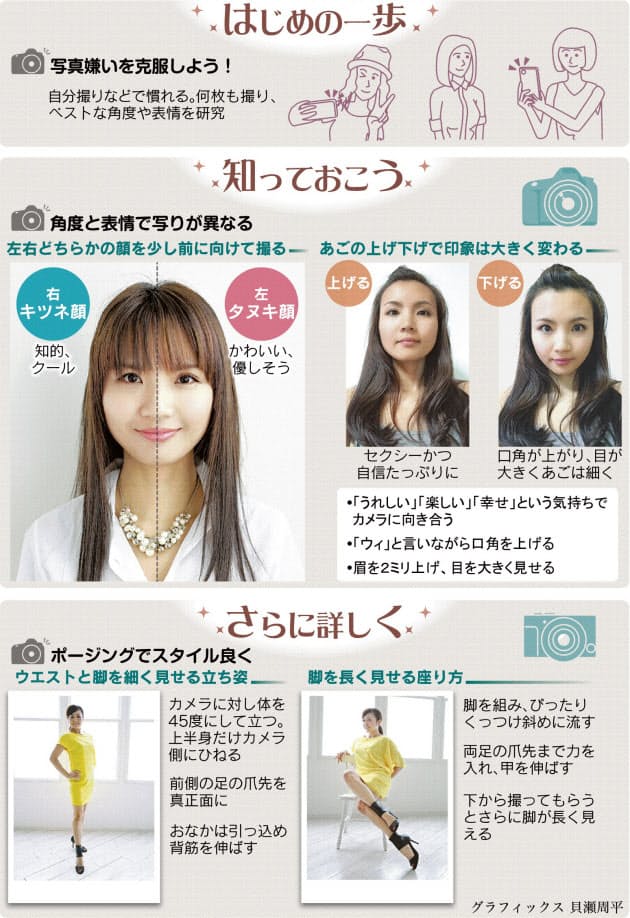 写真写り どうしたらよくなるの Nikkei Style 写真写り どうしたらよくなるの Nikkei Style