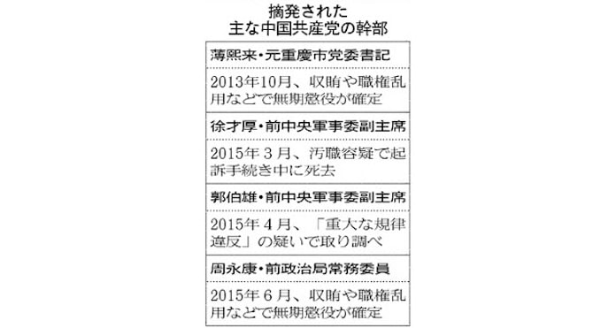 中国 令計画氏の党籍剥奪 逮捕へ 胡錦濤氏側近 日本経済新聞 中国 令計画氏の党籍剥奪 逮捕へ 胡錦濤氏側近 日本経済新聞