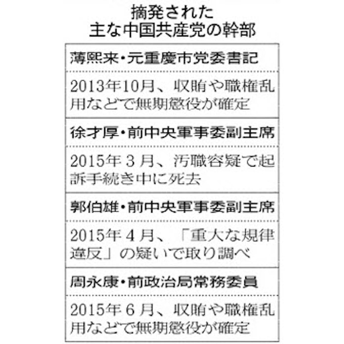 中国 令計画氏の党籍剥奪 逮捕へ 胡錦濤氏側近 日本経済新聞 中国 令計画氏の党籍剥奪 逮捕へ 胡錦濤氏側近 日本経済新聞