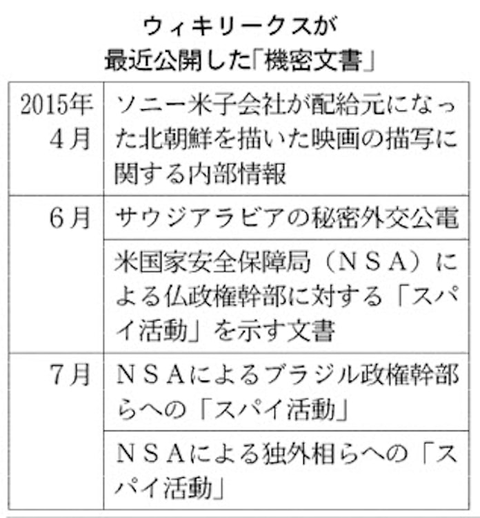 米 日本政府を盗聴か ウィキリークス が文書公開 日本経済新聞 米 日本政府を盗聴か ウィキリークス が文書公開 日本経済新聞