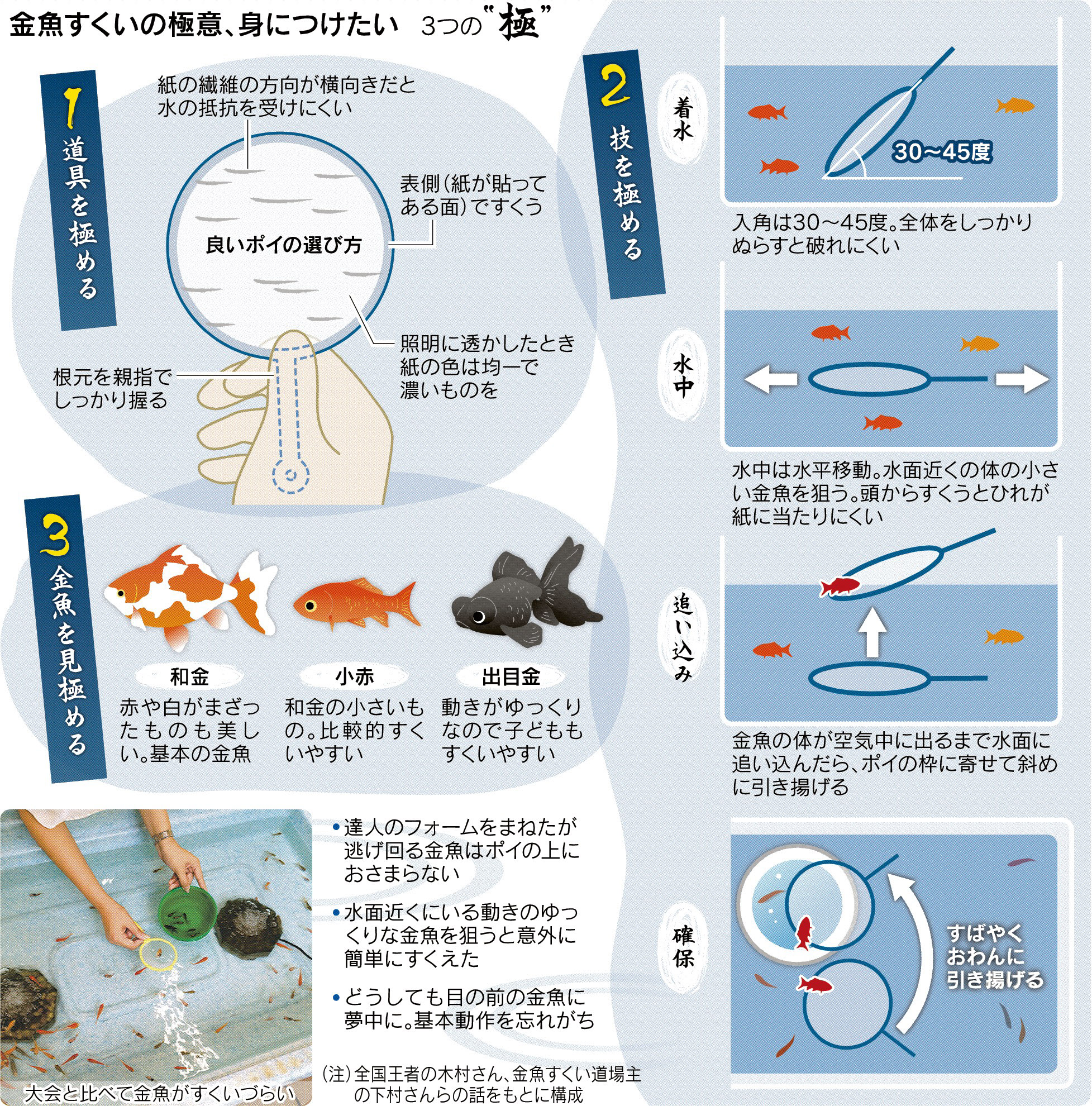 活動歴および当時の関連ビジュアル記録