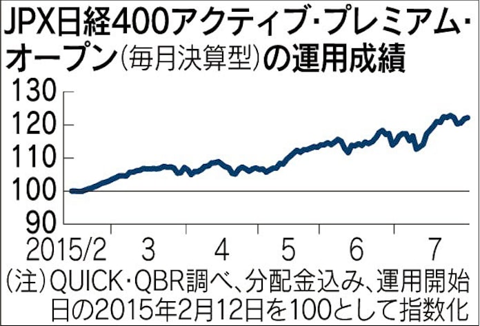Jpx日経400型ファンドの純資産増 企業統治改革が後押し 日本経済新聞 Jpx日経400型ファンドの純資産増 企業統治改革が後押し 日本経済新聞