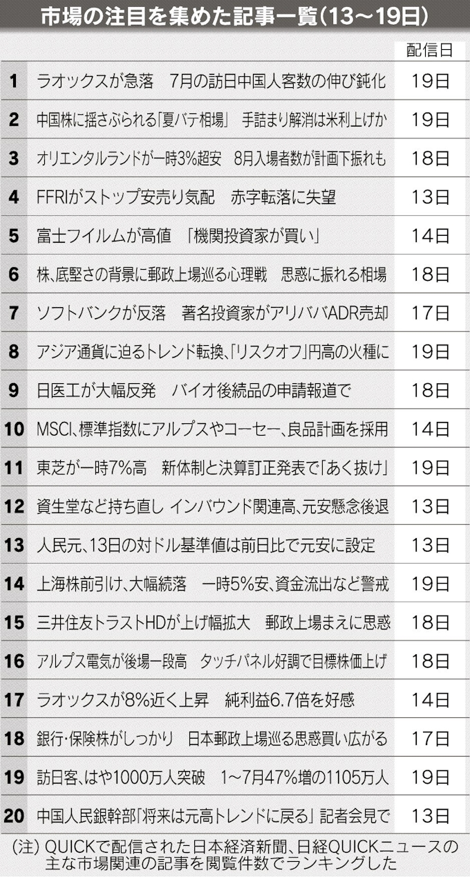中国関連銘柄の動向見極め Olc株安や東芝にも関心 日本経済新聞