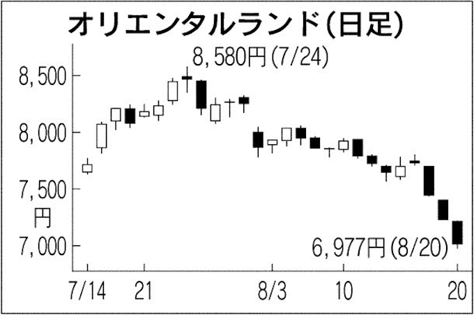 中国関連銘柄の動向見極め Olc株安や東芝にも関心 日本経済新聞
