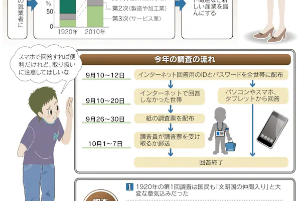 ら抜き言葉 ダメなの Nikkei Style ら抜き言葉 ダメなの Nikkei Style