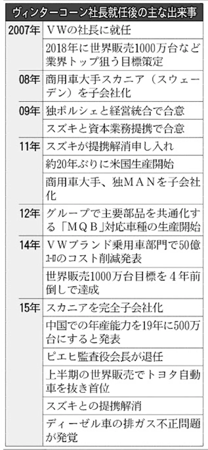 独vw 排ガス不正でブランド失墜 日本経済新聞 独vw 排ガス不正でブランド失墜 日本経済新聞