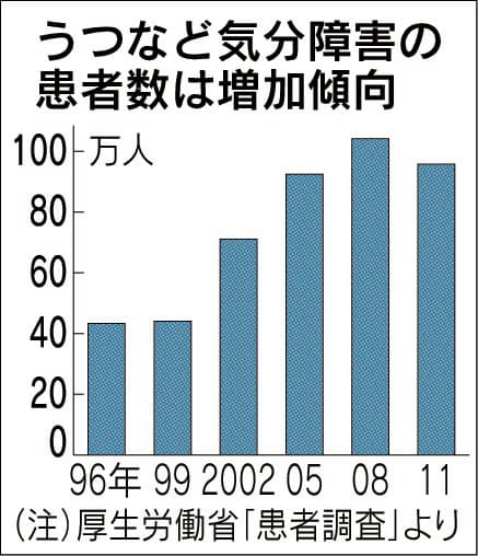 配偶者のうつ 焦らず見守る 温かな無関心が大事 Nikkei Style