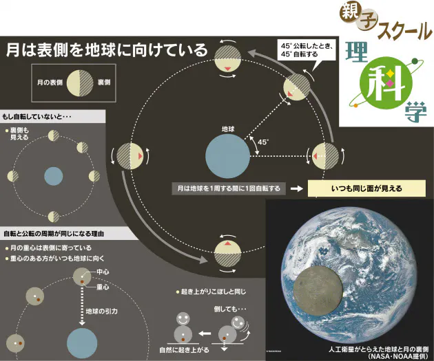 都市大付属小 先生ブログ