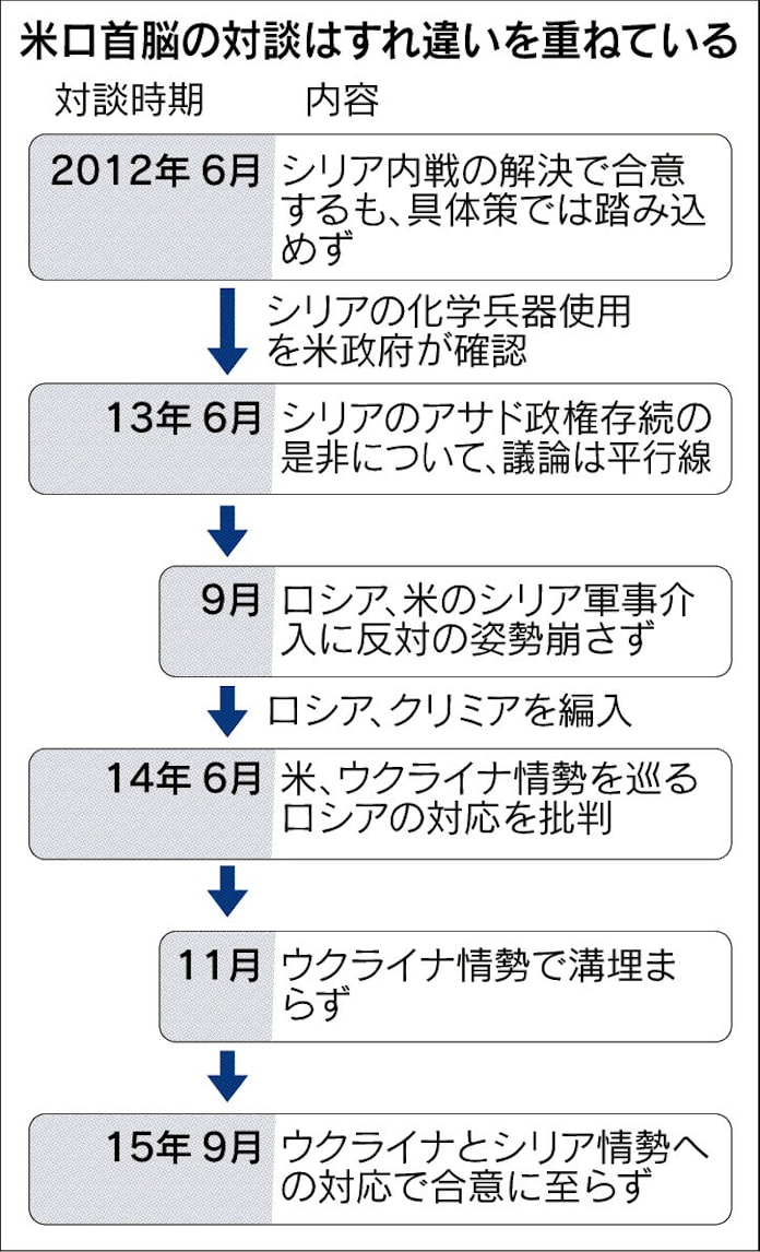 Is 難民 ロシア機撃墜 背景のシリア問題を読む 日本経済新聞