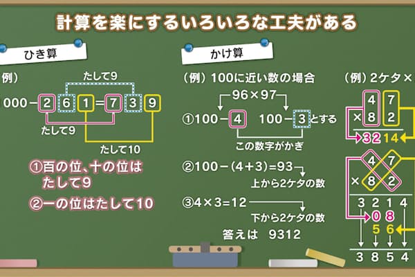 コンピューターは0と1だけで計算している Nikkei Style コンピューターは0と1だけで計算している Nikkei Style