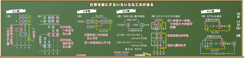 計算を楽にする インド式計算法 様々な工夫とは Nikkei Style