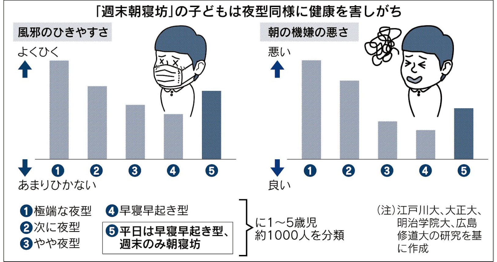 夜 に なると 体調 が 悪く なる