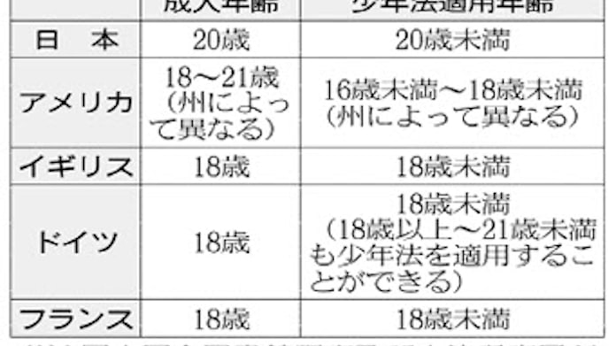 少年法の適用年齢下げ 議論開始 法務省で初会合 日本経済新聞 少年法の適用年齢下げ 議論開始 法務省で初会合 日本経済新聞