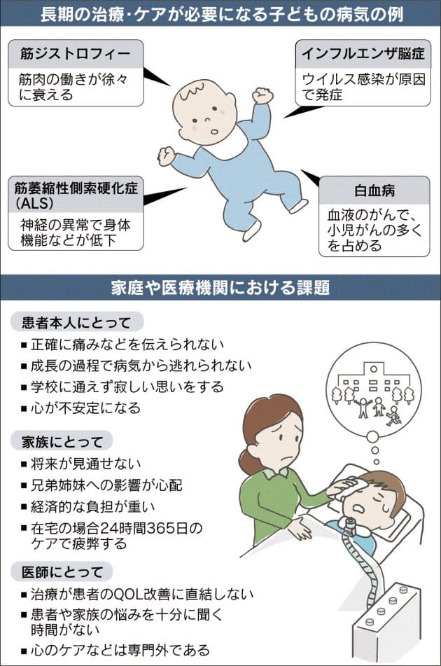 難病児 家だけで抱えない 宿泊施設利用 主治医以外も相談に Nikkei Style 難病児 家だけで抱えない 宿泊施設利用 主治医以外も相談に Nikkei Style
