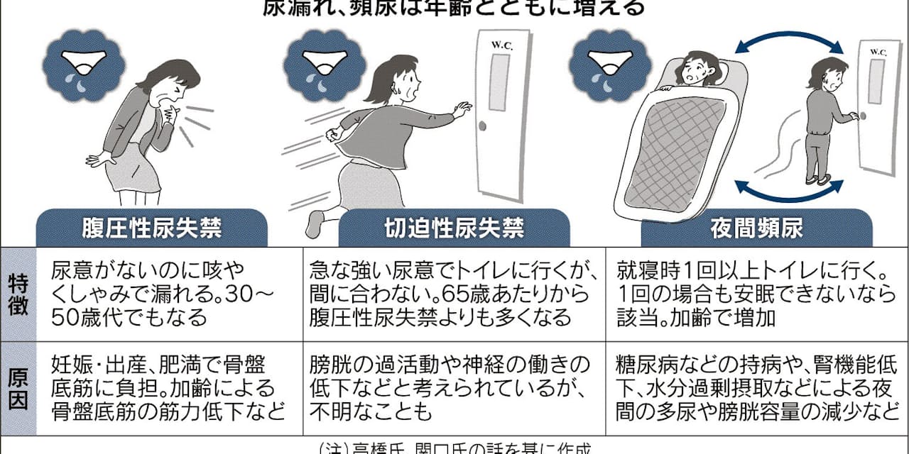 女性に多い尿漏れ 頻尿 骨盤底筋鍛え対策を Nikkei Style