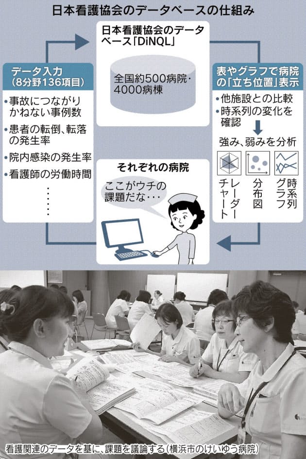 看護師 実力底上げ 不足する医師を補完 Nikkei Style