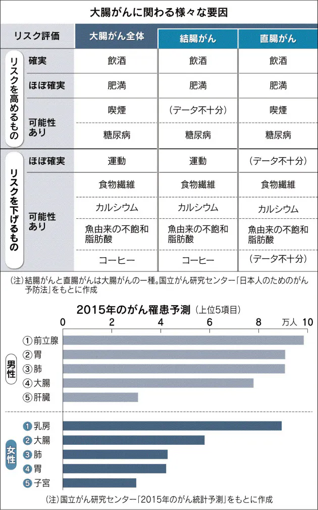 加工肉 日本人に影響わずか Who 発がん性指摘で波紋 Nikkei Style