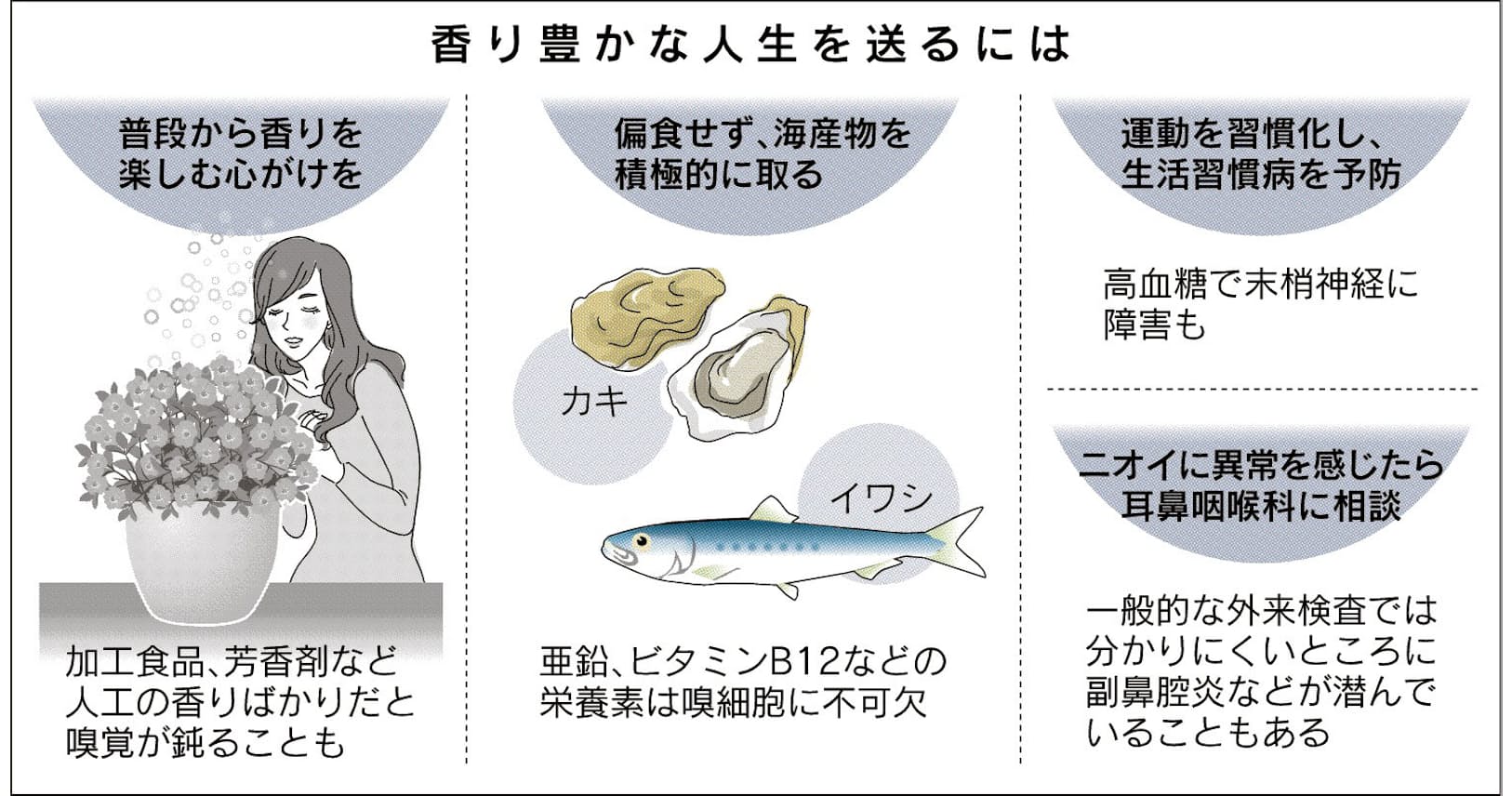 ニオイがしない と感じたら 思わぬ病気が原因かも Nikkei Style ニオイがしない と感じたら 思わぬ病気が原因かも Nikkei Style