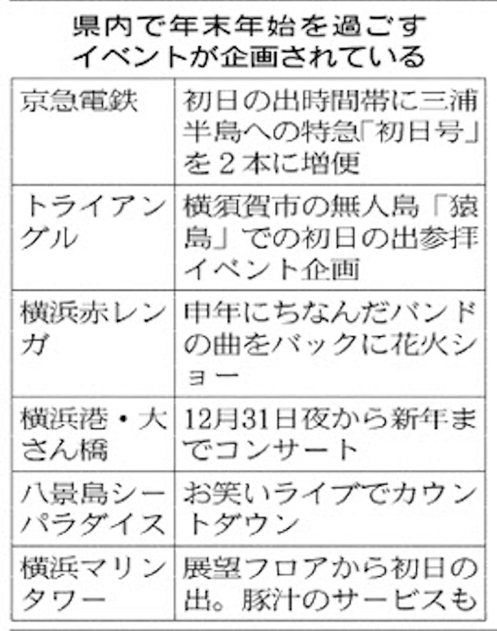 年末年始どこに行く 各地から話題続々 日本経済新聞 年末年始どこに行く 各地から話題続々 日本経済新聞