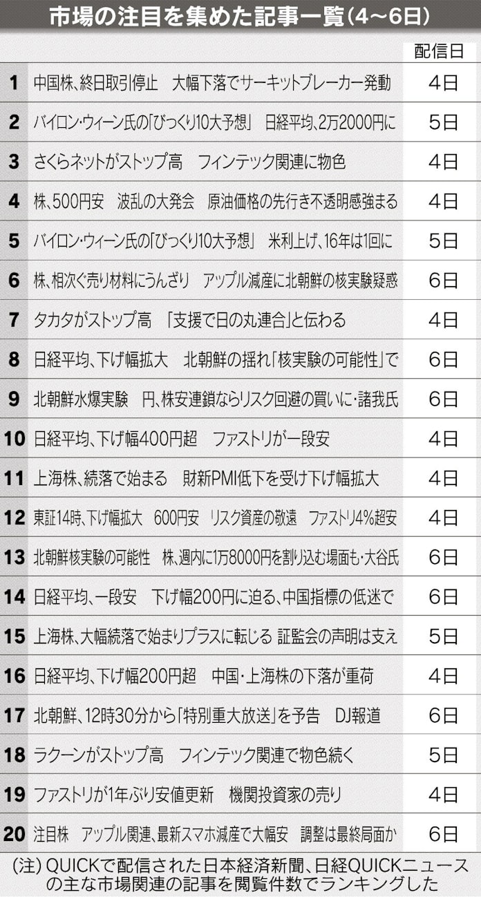日経平均 波乱の幕開け 中国懸念 世界同時株安に 日本経済新聞 日経平均 波乱の幕開け 中国懸念 世界同時株安に 日本経済新聞