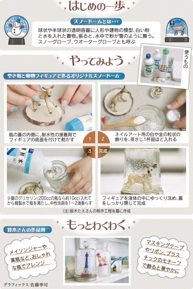 自分だけのスノードーム 思い込め手作り Nikkei Style 自分だけのスノードーム 思い込め手作り Nikkei Style