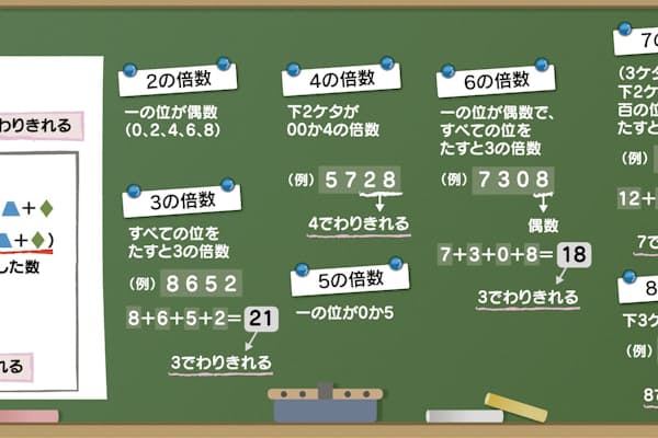 サッカーボール なぜ五角形と六角形からなるの Nikkei Style サッカーボール なぜ五角形と六角形からなるの Nikkei Style