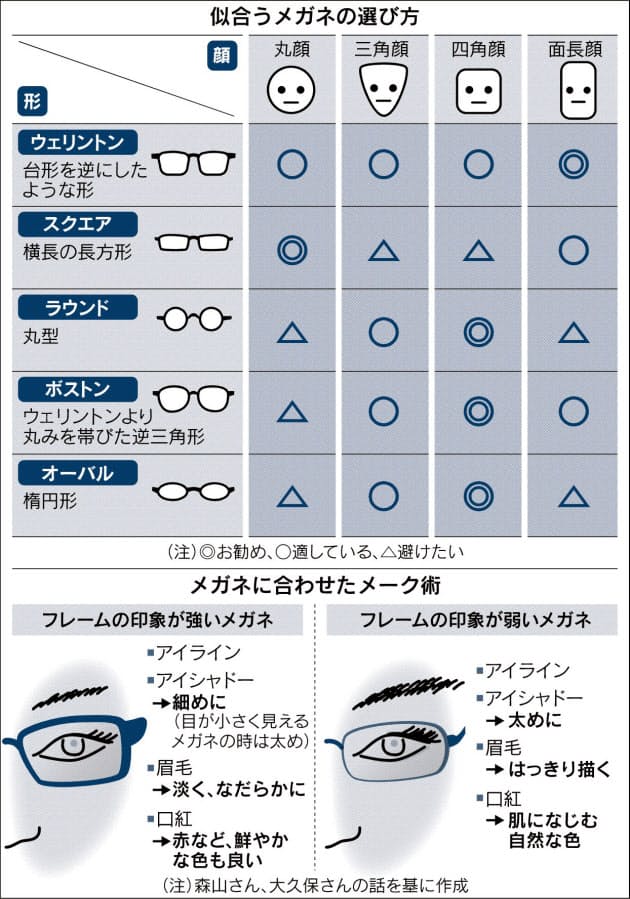 デキる女性の眼鏡術 かけるだけでイメージ七変化 Nikkei Style