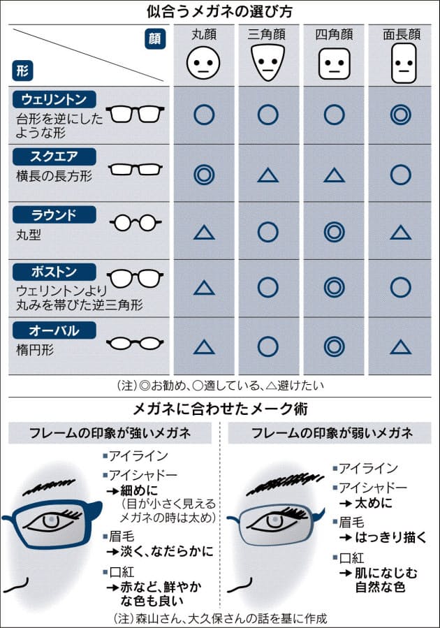 デキる女性の眼鏡術 かけるだけでイメージ七変化 Nikkei Style デキる女性の眼鏡術 かけるだけでイメージ七変化 Nikkei Style