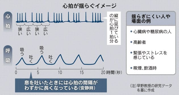 拍動 脈の遅い不整脈 徐脈 とは 症状や原因 治療法 危険性 Nhk健康チャンネル