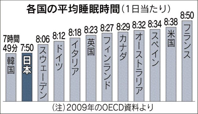 慢性疲労 子供も注意 不登校の原因かも Nikkei Style 慢性疲労 子供も注意 不登校の原因かも Nikkei Style