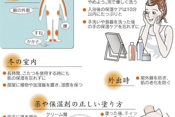 我慢できない皮膚のかゆみ 改善策は Nikkei Style 我慢できない皮膚のかゆみ 改善策は Nikkei Style