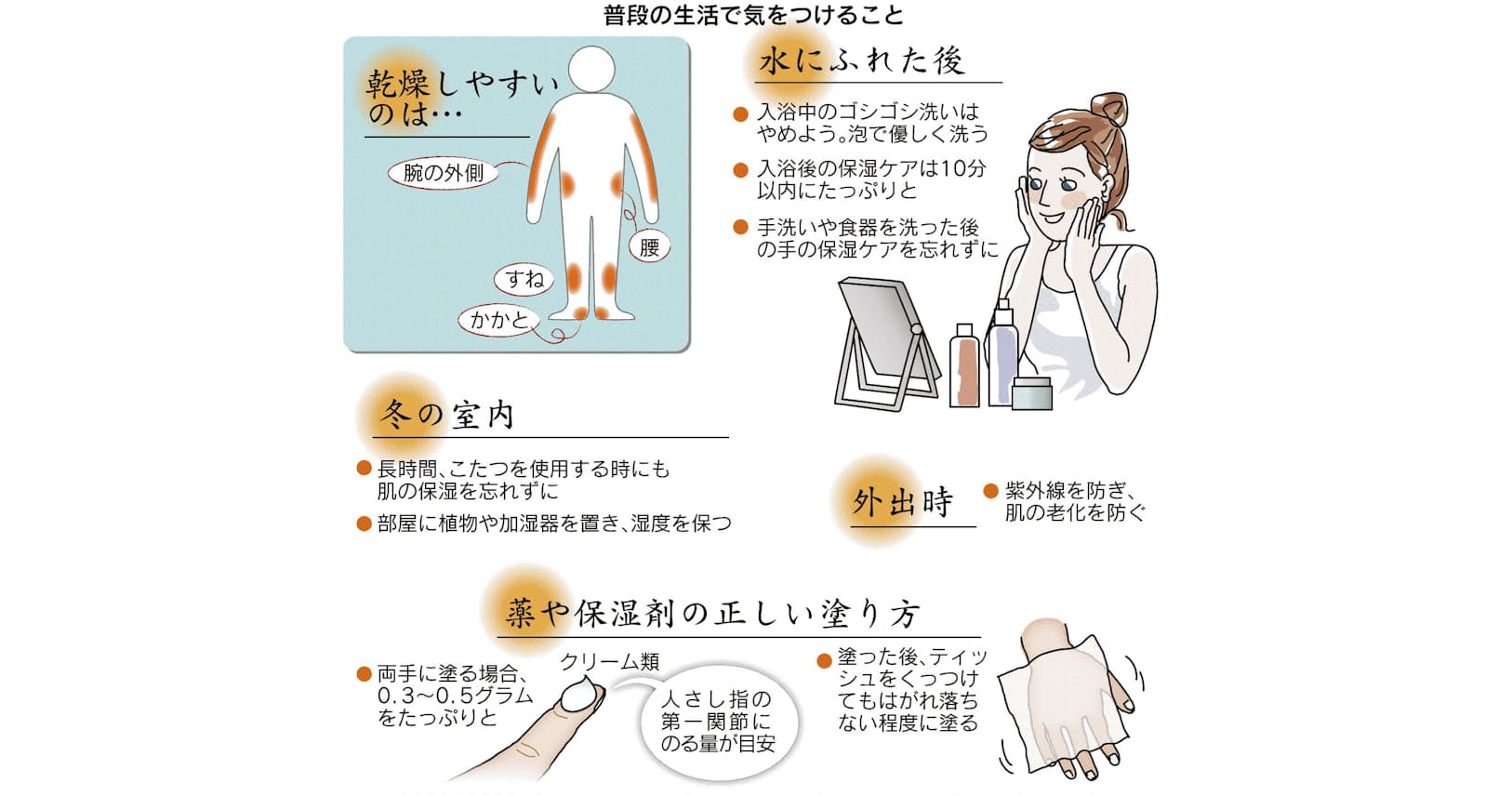 我慢できない皮膚のかゆみ 改善策は ヘルスup Nikkei Style