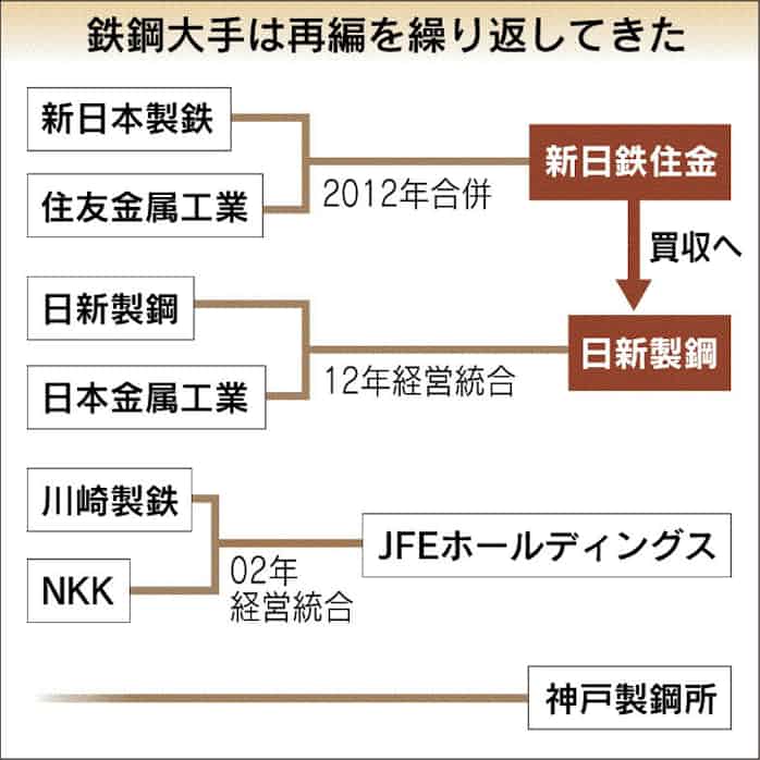 インタビュー 神戸製鋼所副社長 大浜敬織氏 海外企業買収でシナジー 機械 ニュース 日刊工業新聞 電子版