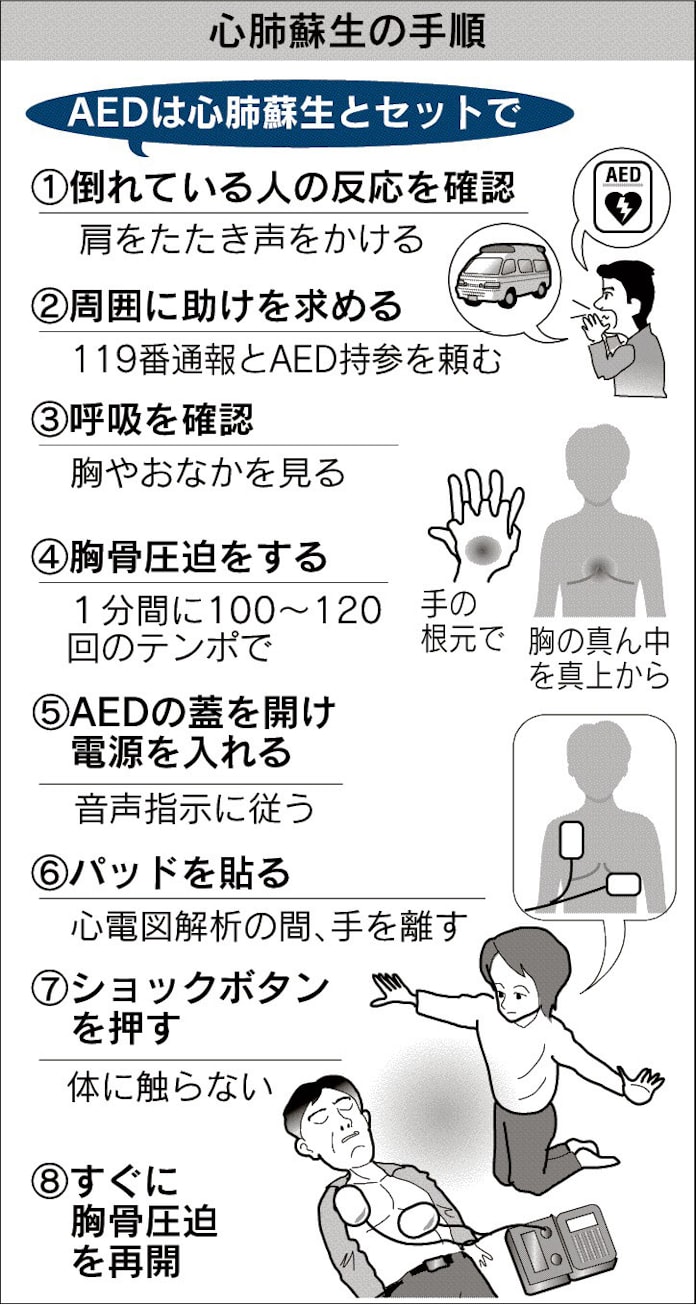 Aed 正しく使って救命 日本経済新聞 Aed 正しく使って救命 日本経済新聞