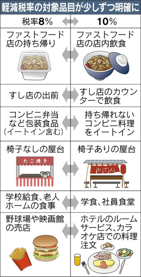 軽減税率、「外食」でないのはどこまで: 日本経済新聞