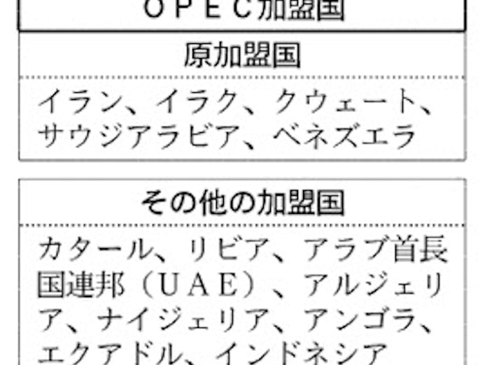 石油輸出国機構 Opec 欧米メジャーに対抗 日本経済新聞 石油輸出国機構 Opec 欧米メジャーに対抗 日本経済新聞