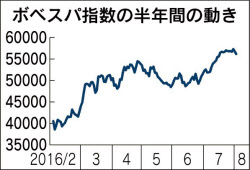 ブラジル株 じり高基調 低迷景気に明るい兆し 日本経済新聞