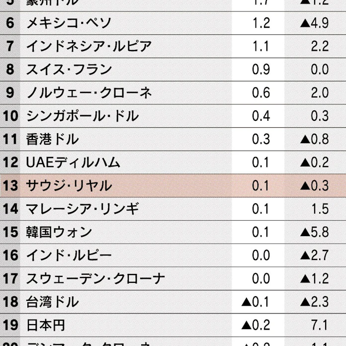 産油国経済 強まる減速感 外貨収入減り財政悪化懸念 日本経済新聞 産油国経済 強まる減速感 外貨収入減り財政悪化懸念 日本経済新聞