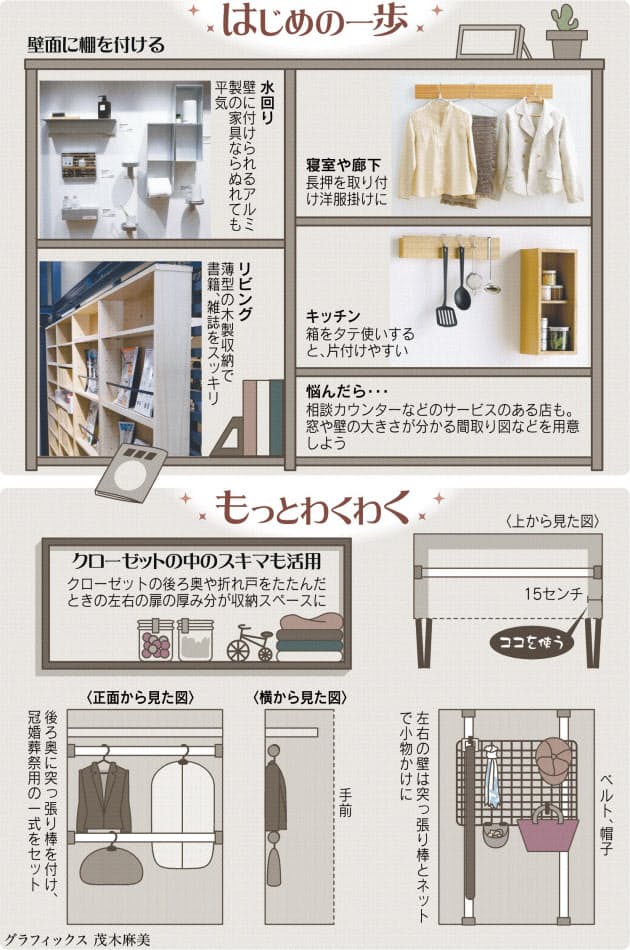 全ての壁は棚になる 奥行き15センチで収納力アップ Nikkei Style 全ての壁は棚になる 奥行き15センチで収納力アップ Nikkei Style