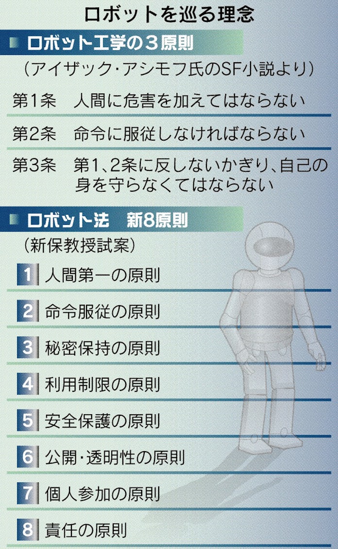 ロボットに恋していい Ai発達 新たな倫理問題 日本経済新聞