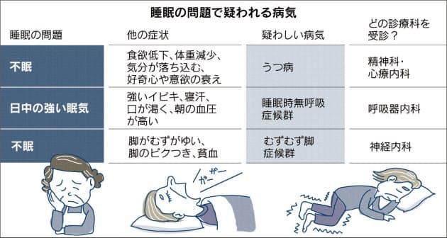 50代で増える不眠の悩み 早く寝よう が悪循環招く Nikkei Style