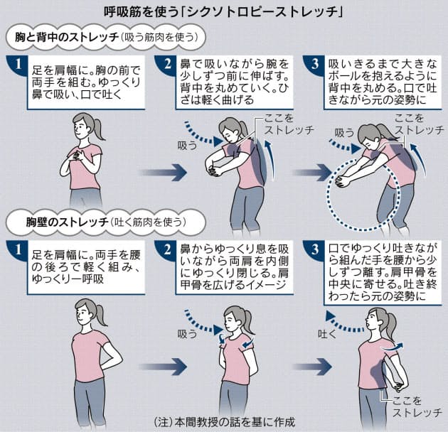 緊張の春 呼吸法で乗り切る カギは ゆっくり深く Nikkei Style