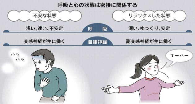 緊張の春 呼吸法で乗り切る カギは ゆっくり深く Nikkei Style