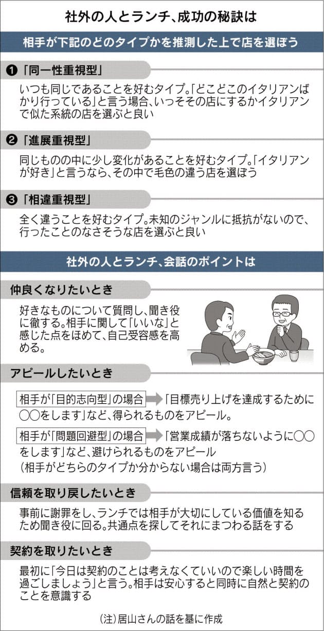 ビジネスランチの心得 社外編 Nikkei Style ビジネスランチの心得 社外編 Nikkei Style