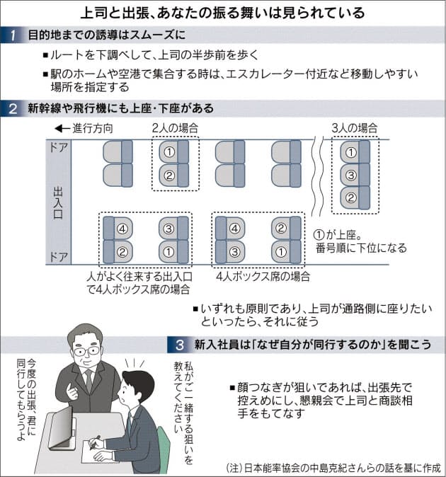 上司と出張 気配り上手に 役割は何 常に考え Nikkei Style