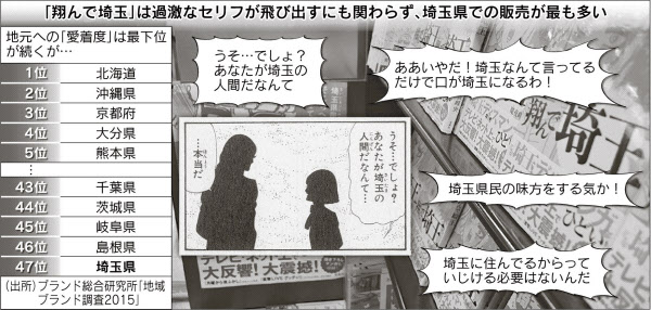 復刊漫画 翔んで埼玉 ディスられても買う地元愛 日本経済新聞