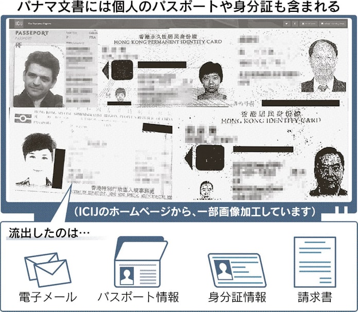 パナマ文書 世界揺るがす 日本経済新聞 パナマ文書 世界揺るがす 日本経済新聞