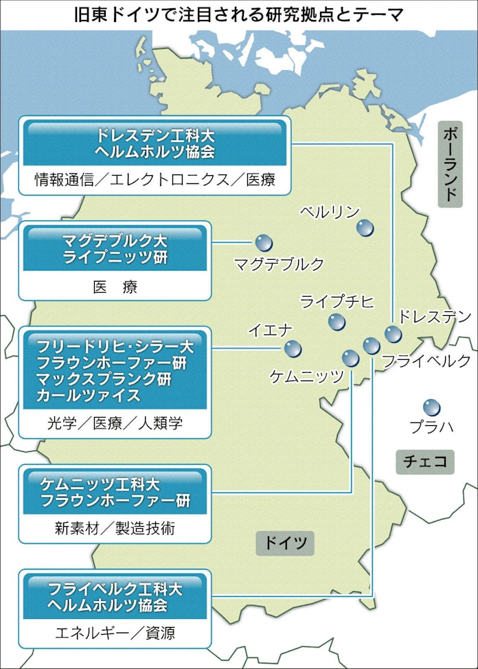 旧東ドイツの 遺産 が省エネや環境技術をけん引 日本経済新聞 旧東ドイツの 遺産 が省エネや環境技術をけん引 日本経済新聞