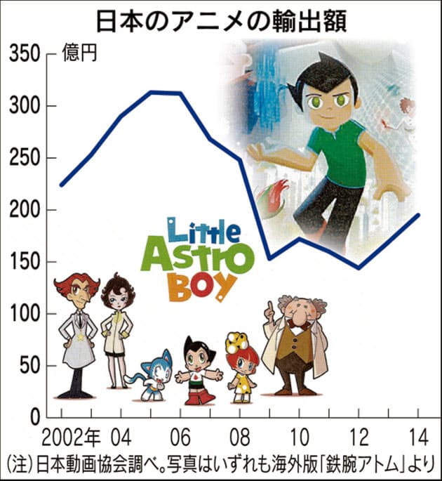 アトム 海外でリメーク 手塚プロ 版権を収益源に Nikkei Style アトム 海外でリメーク 手塚プロ 版権を収益源に Nikkei Style